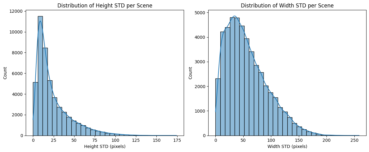 <Figure size 1200x500 with 2 Axes>