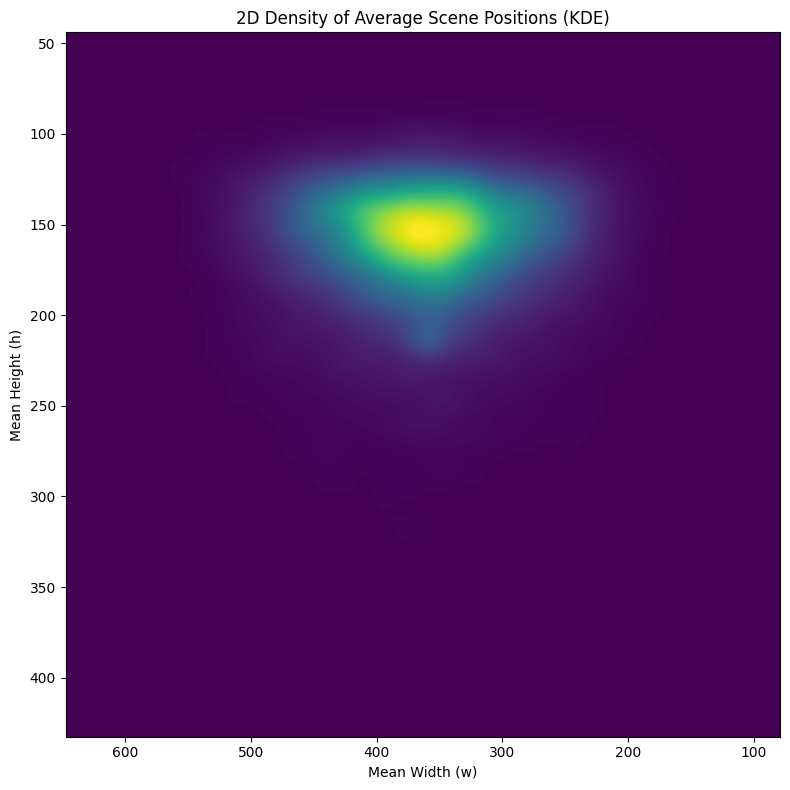 <Figure size 800x800 with 1 Axes>